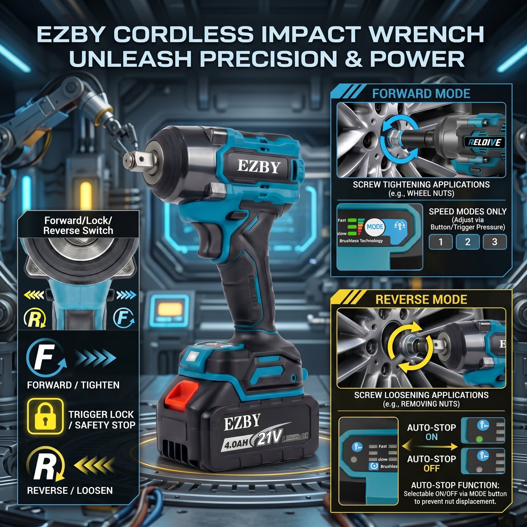 EZBY Cordless Impact Wrench Kit, 664 FT-lbs(900N.m) Max Torque, 1/2 Heavy-Duty Brushless Motor, 21V Electric Impact Gun & Driver Tool Set with 2x 4.0Ah Batteries for Car Home Repair