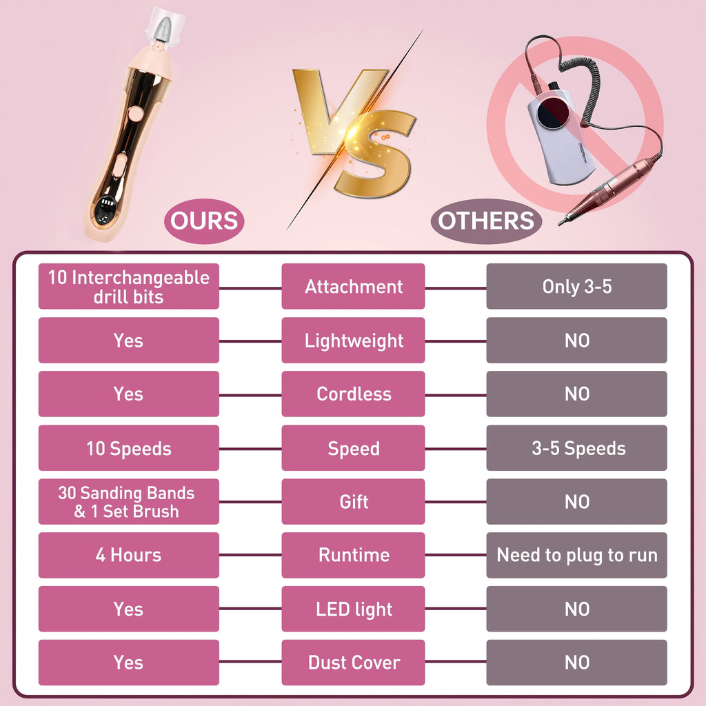 CshidWorld Cordless Electric Nail File, 10-Speed Nail Drill Kit with LED Light, Professional Portable Manicure Pedicure Tool for Thick Nails, Hand & Foot（Pink）