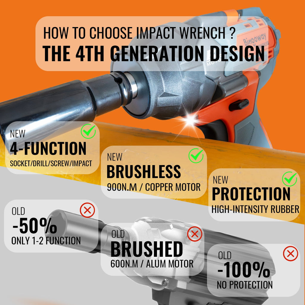 900N.m Brushless Impact Wrench, 21V Cordless Electric Impact Gun 1/2 Inch, High Torque Impact Driver, 2 × 4.0Ah Impact Dril Tool Set, 5 Sockets,8 Drill,10 Screws, Variable for Car Truck Mower Repair