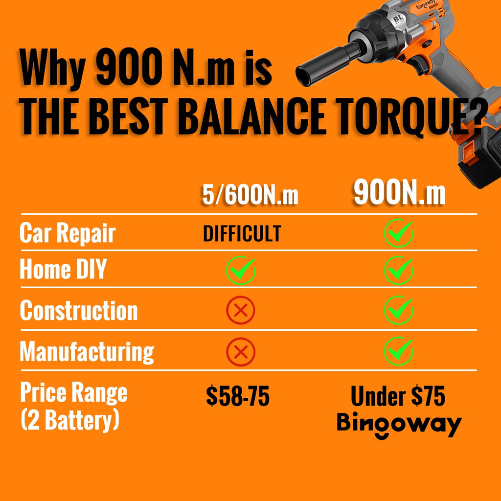 900N.m Brushless Impact Wrench, 21V Cordless Electric Impact Gun 1/2 Inch, High Torque Impact Driver, 2 × 4.0Ah Impact Dril Tool Set, 5 Sockets,8 Drill,10 Screws, Variable for Car Truck Mower Repair