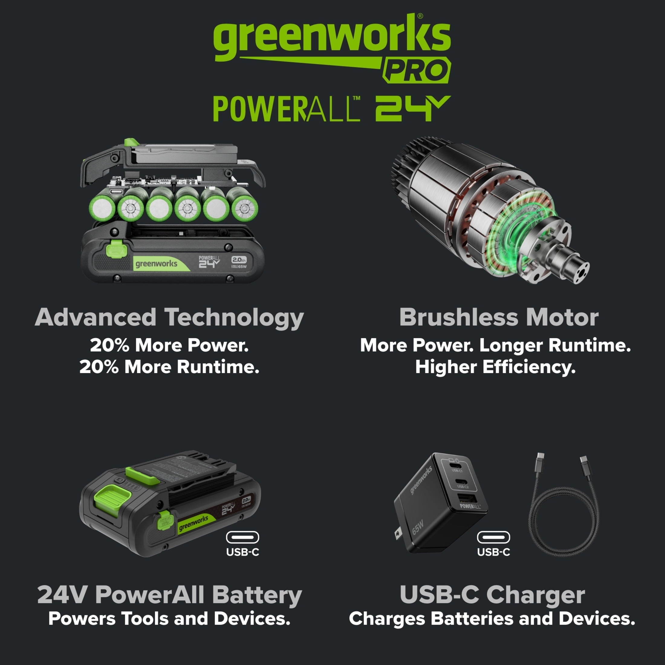 Greenworks Pro PowerAll 24V Brushless 1/2 750 lbs Breaking Impact Wrench, Tool Only, IW5800A3